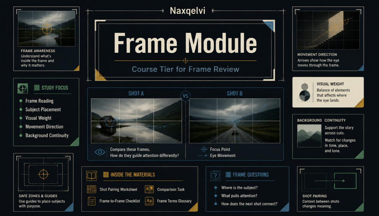 Naxvelvi Frame Module course tier for frame review with various frames and explanations.
